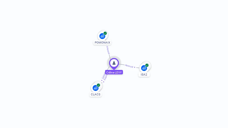 Cartographie gratuite de Celine LEVY