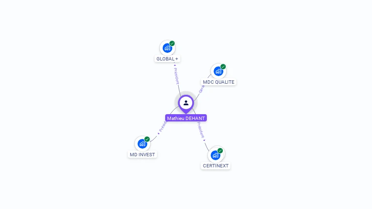 Cartographie gratuite de Mathieu DEHANT