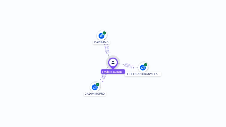 Cartographie gratuite de Frdric CADIOT