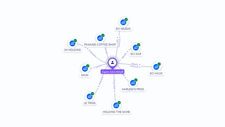 Cartographie gratuite de Karim KACHOUR