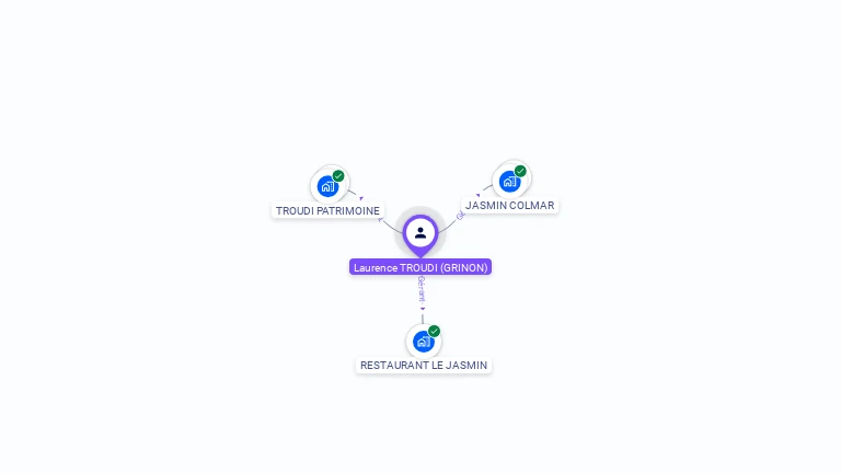 Cartographie gratuite de Laurence TROUDI