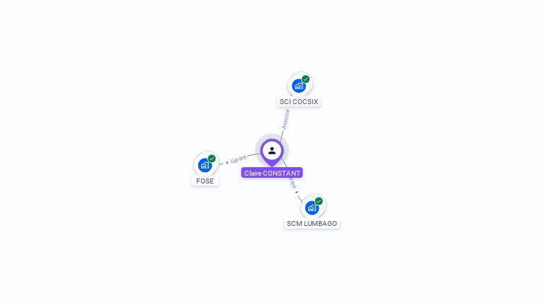 Cartographie gratuite de Claire CONSTANT