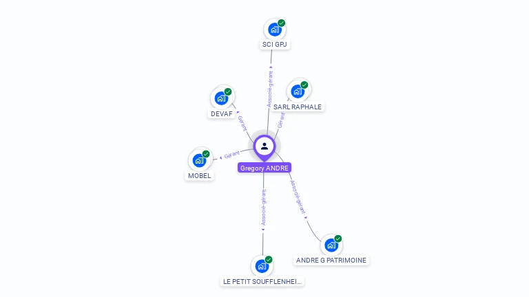 Cartographie gratuite de Gregory ANDRE