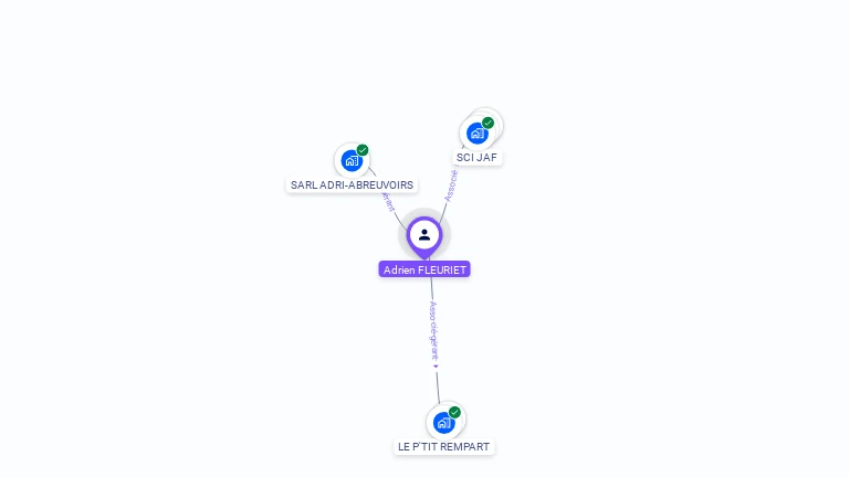 Cartographie gratuite d'Adrien FLEURIET