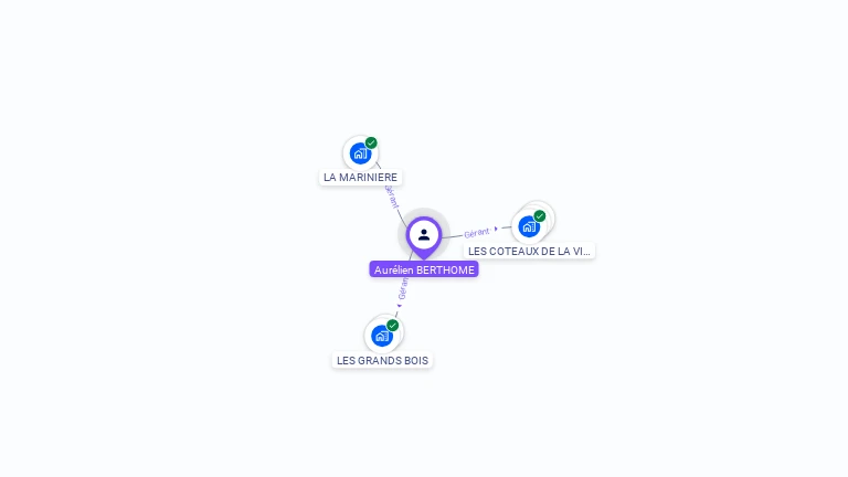 Cartographie gratuite d'Aurélien BERTHOME