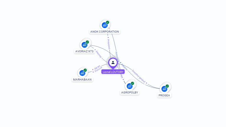 Cartographie gratuite de Lionel LOUTOBY