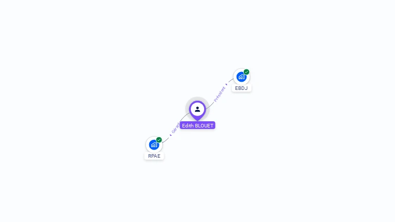 Cartographie gratuite d'Edith BLOUET