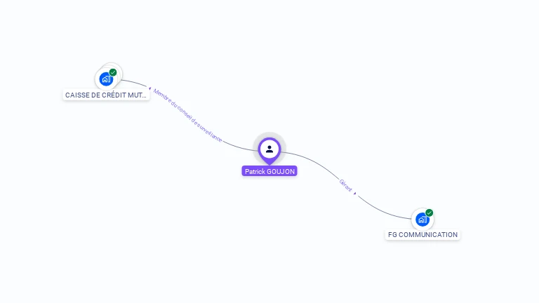 Cartographie gratuite de Patrick GOUJON