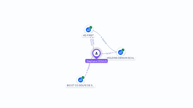 Cartographie gratuite de Stéphane DENAIN