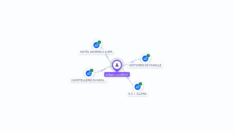 Cartographie gratuite de William LAURENT