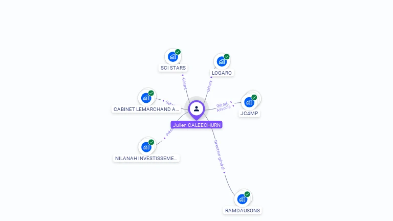 Cartographie gratuite de Julien CALEECHURN