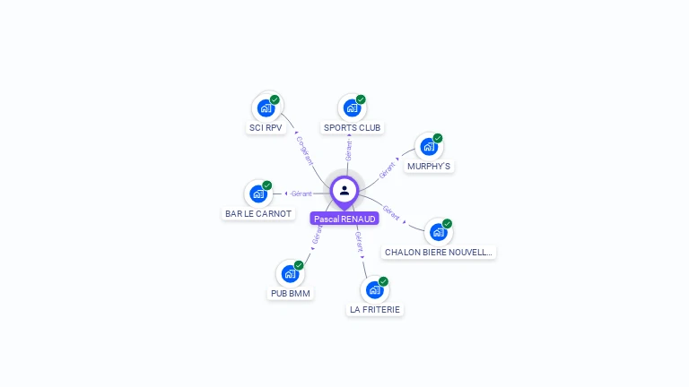 Cartographie gratuite de Pascal RENAUD