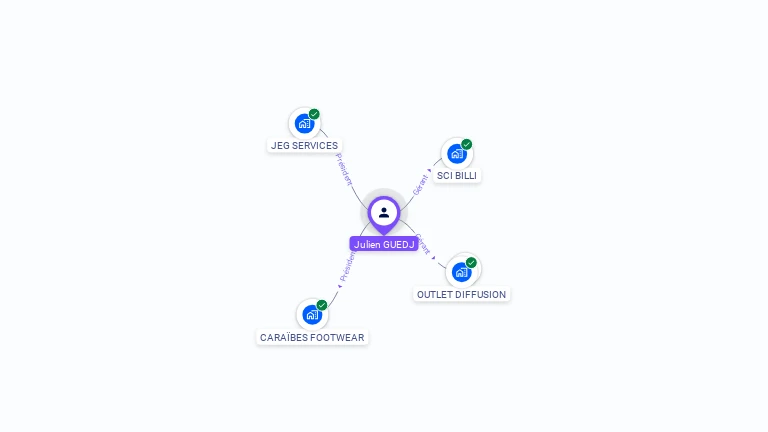 Cartographie gratuite de Julien GUEDJ