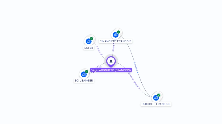 Cartographie gratuite de Virginie BONUTTO