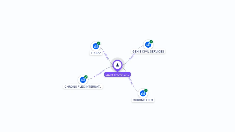 Cartographie gratuite de Laure THORAVAL