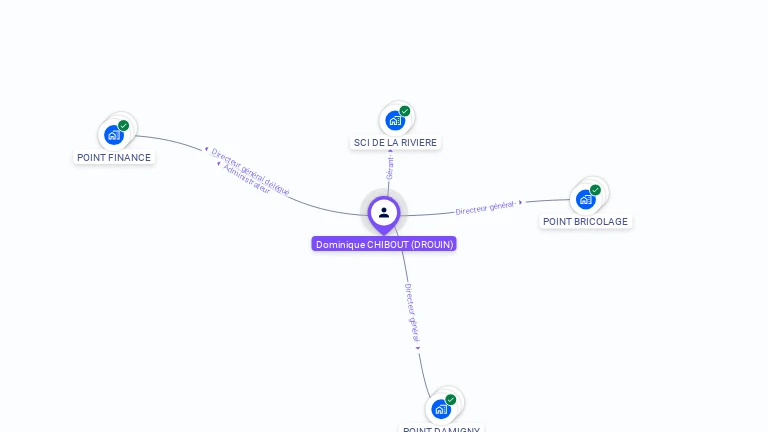Cartographie gratuite de Dominique CHIBOUT