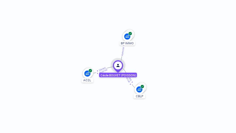 Cartographie gratuite de C�cile BOUVET