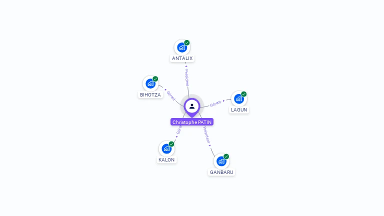 Cartographie gratuite de Christophe PATIN