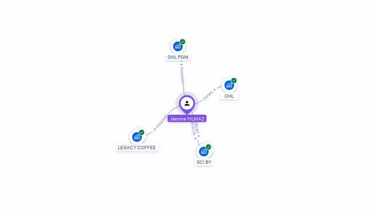 Cartographie gratuite de Jérome YILMAZ