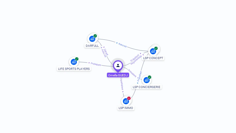 Cartographie gratuite d'Ornella GUEDJ