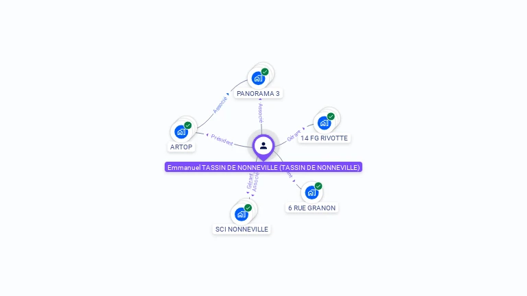 Cartographie gratuite d'Emmanuel TASSIN DE NONNEVILLE