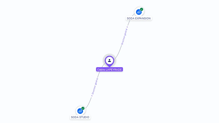 Cartographie gratuite de Cédric LAPEYRADE