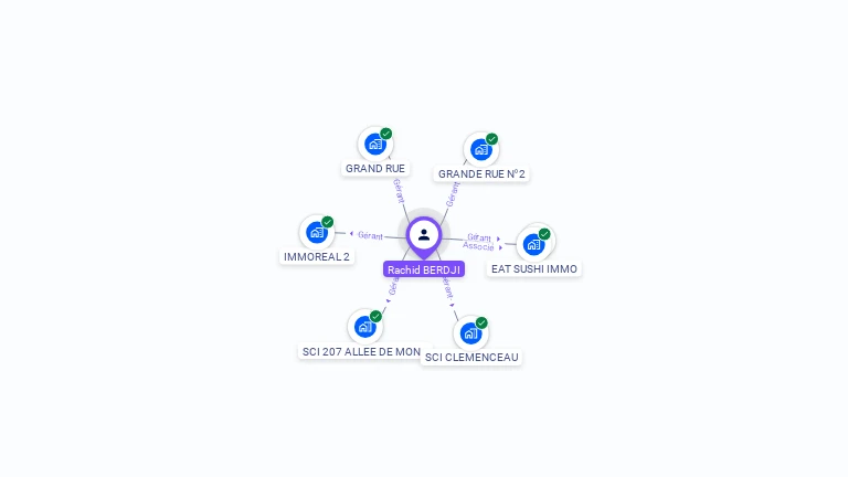 Cartographie gratuite de Rachid BERDJI