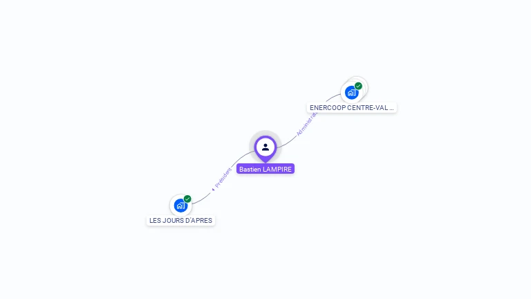 Cartographie gratuite de Bastien LAMPIRE