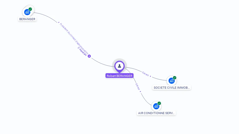 Cartographie gratuite de Robert BERANGER ROBERT
