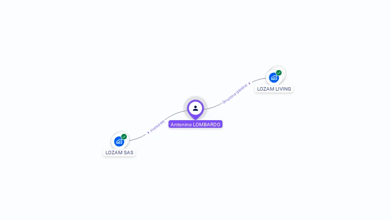 Cartographie gratuite d'Antonino LOMBARDO