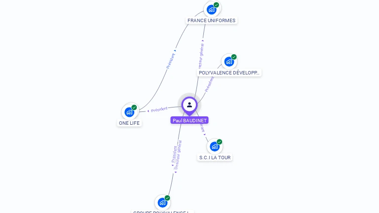 Cartographie gratuite de Paul BAUDINET