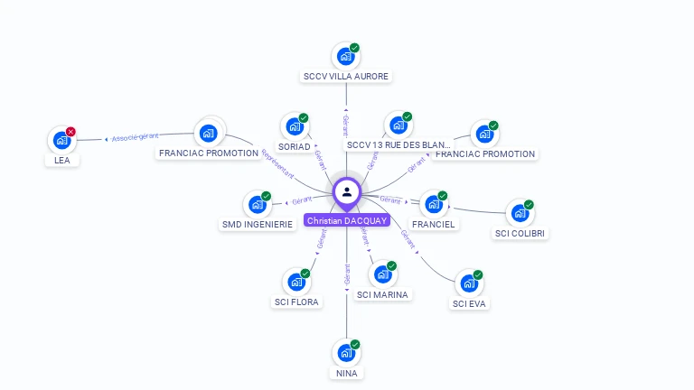 Cartographie gratuite de Christian DACQUAY