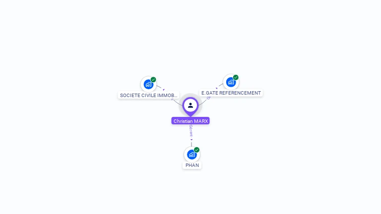 Cartographie gratuite de Christian MARX