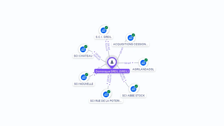 Cartographie gratuite de Dominique GREIL