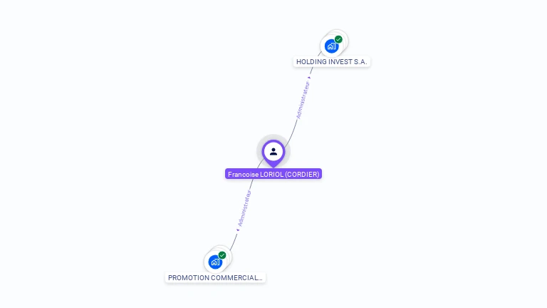 Cartographie gratuite de Francoise LORIOL