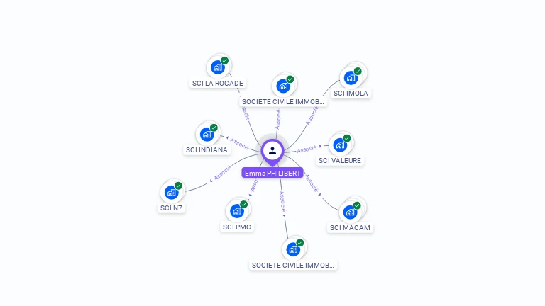 Cartographie gratuite d'Emma POUDE