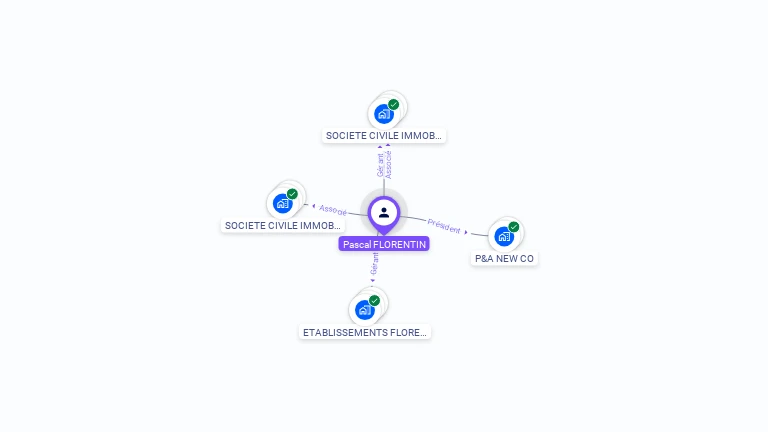 Cartographie gratuite de Pascal FLORENTIN