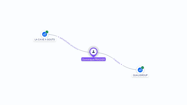 Cartographie gratuite de Dominique PRADIER