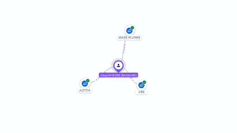 Cartographie gratuite d'Alicia NIVESSE