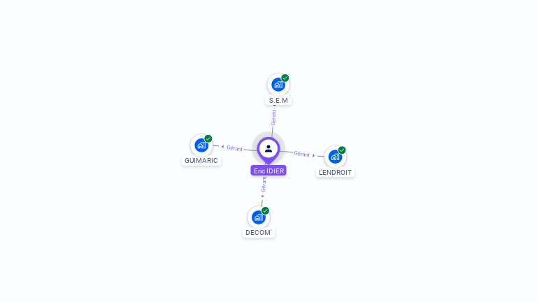 Cartographie gratuite d'Eric IDIER