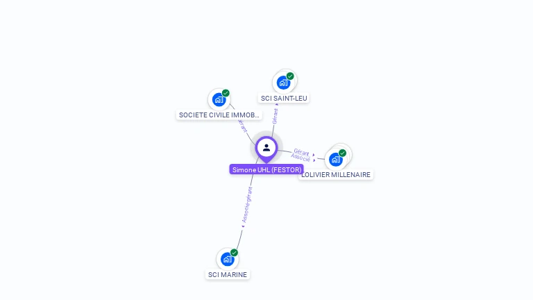 Cartographie gratuite de Simone UHL