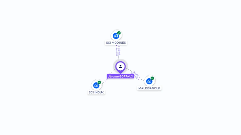 Cartographie gratuite de Jrme GOFFAUX