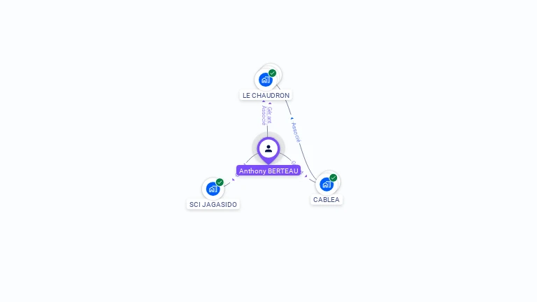 Cartographie gratuite d'Anthony BERTEAU