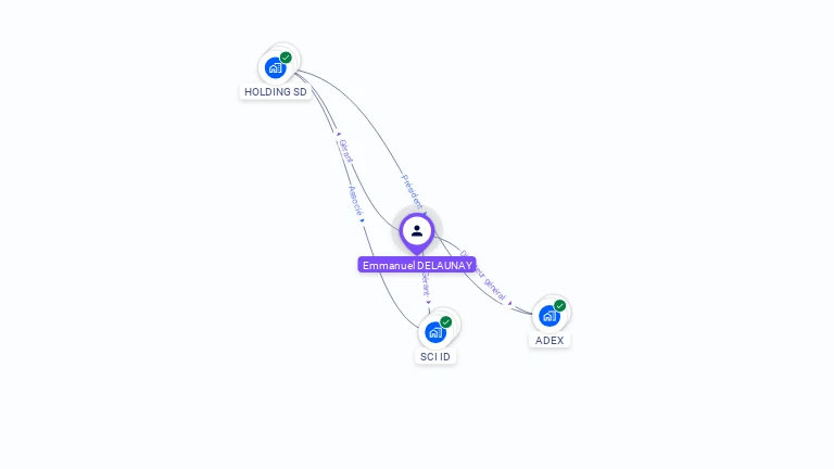 Cartographie gratuite d'Emmanuel DELAUNAY
