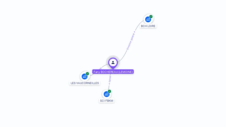 Cartographie gratuite de Fany BOCHEREAU
