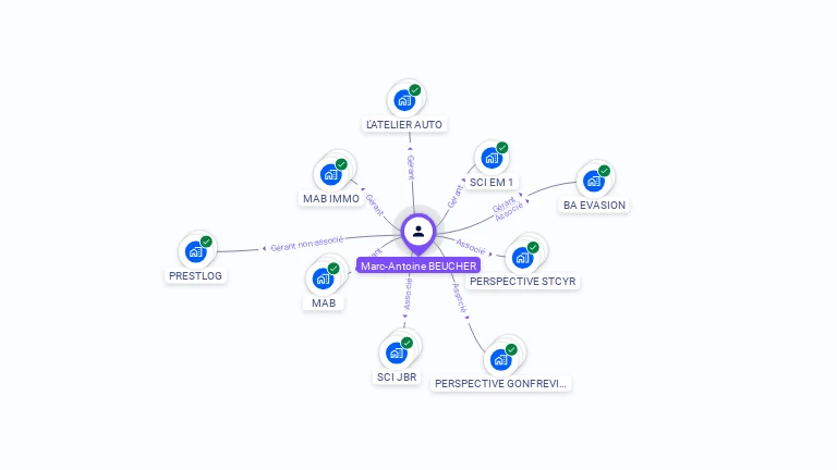 Cartographie gratuite de Marc-Antoine BEUCHER