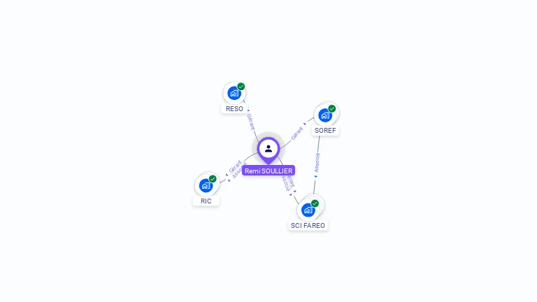 Cartographie gratuite de Remy SOULLIER