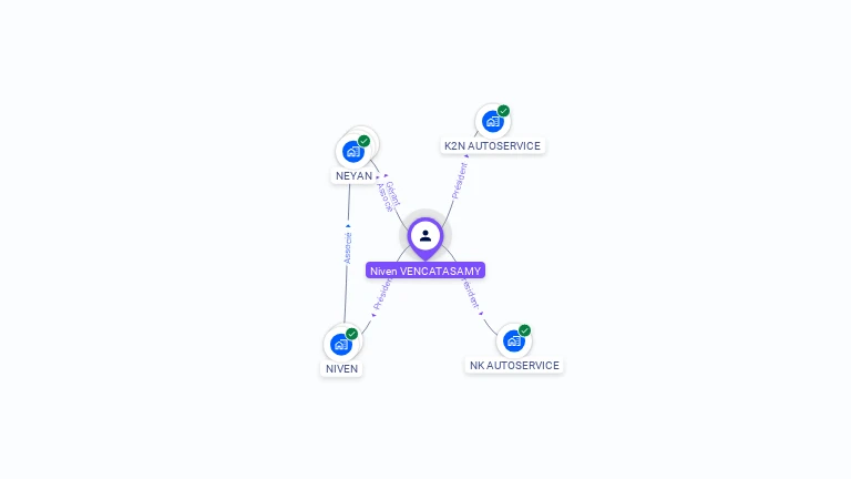 Cartographie gratuite de Niven VENCATASAMY