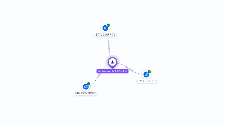 Cartographie gratuite de Mohamed MARCHANI