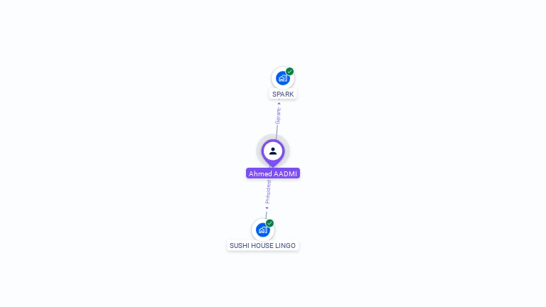 Cartographie gratuite d'Ahmed AADMI